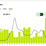 Spot-Stromrelais Fotoreview