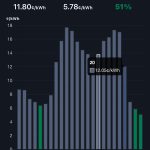 Vietas elektrības kontaktors 32A foto pārskats